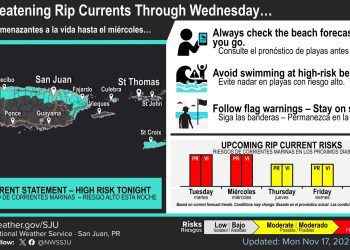 Autoridades advierten riesgo elevado de corrientes marinas